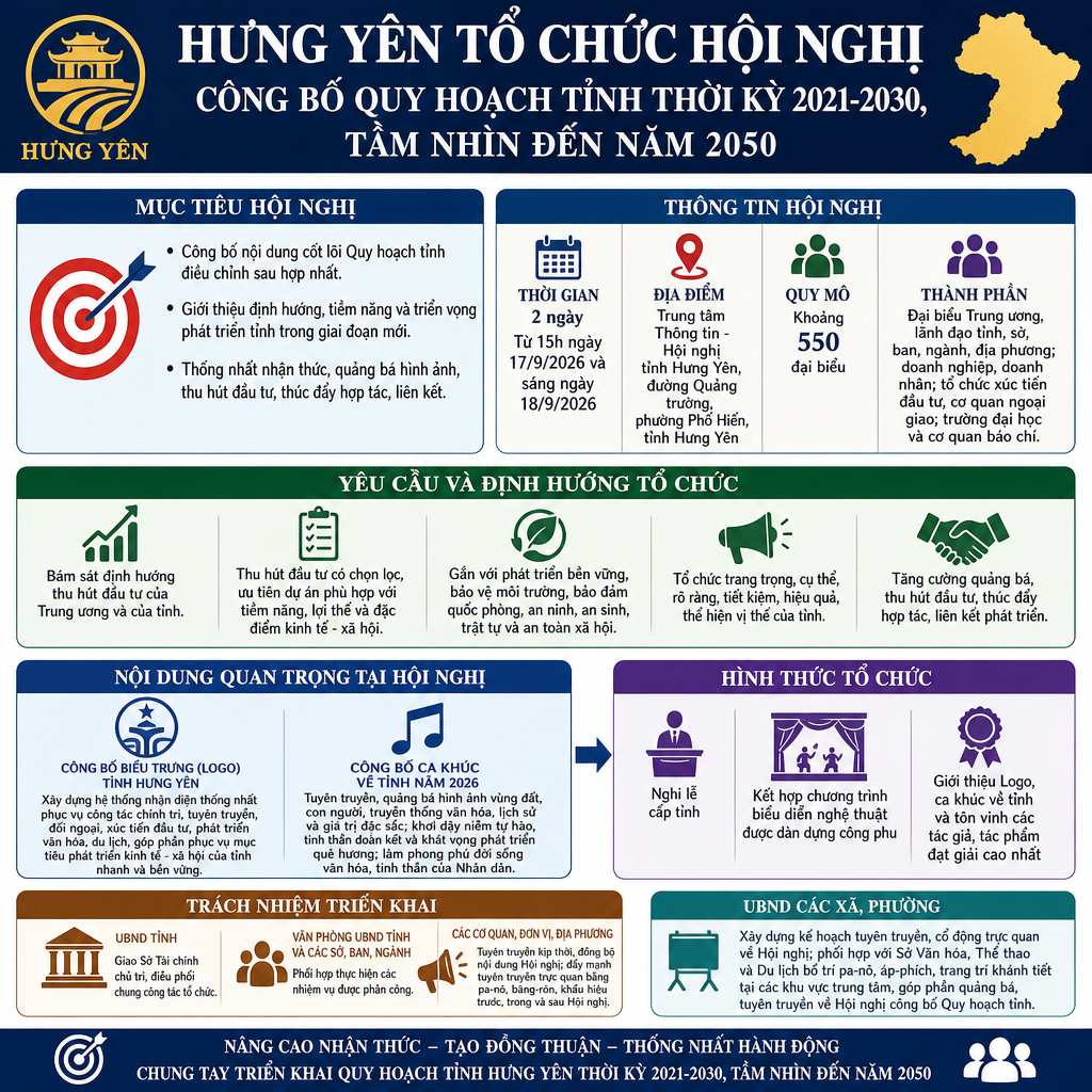 HƯNG YÊN CÔNG BỐ QUY HOẠCH TỈNH THỜI KỲ 2021 - 2030, TẦM NHÌN ĐẾN NĂM 2050